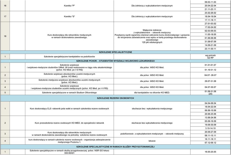 po I-VI RS) Wyłącznie żołnierze z wykształceniem - ratownik medyczny Pozytywny wynik egzaminu staniowi zaliczenie kursu doskonalącego i uprawnia do otrzymania zaświadczenia oraz wpisu w kartę