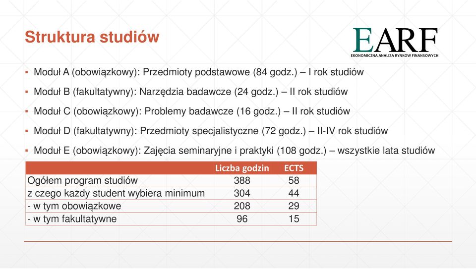 ) II rok studiów Moduł D (fakultatywny): Przedmioty specjalistyczne (72 godz.