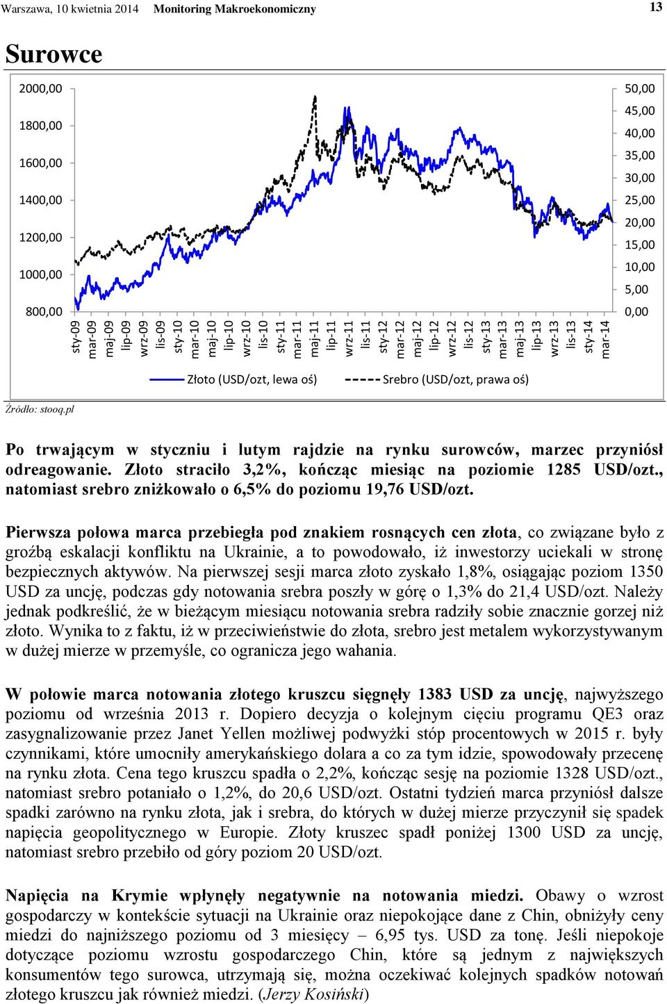 10,00 5,00 0,00 Złoto (USD/ozt, lewa oś) Srebro (USD/ozt, prawa oś) Źródło: stooq.pl Po trwającym w styczniu i lutym rajdzie na rynku surowców, marzec przyniósł odreagowanie.