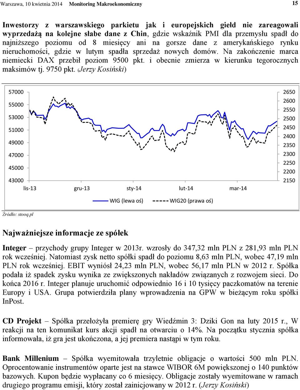 Na zakończenie marca niemiecki DAX przebił poziom 9500 pkt. i obecnie zmierza w kierunku tegorocznych maksimów tj. 9750 pkt.