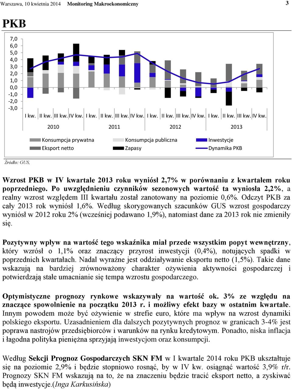 2010 2011 2012 2013 Konsumpcja prywatna Konsumpcja publiczna Inwestycje Eksport netto Zapasy Dynamika PKB Źródło: GUS, Wzrost PKB w IV kwartale 2013 roku wyniósł 2,7% w porównaniu z kwartałem roku