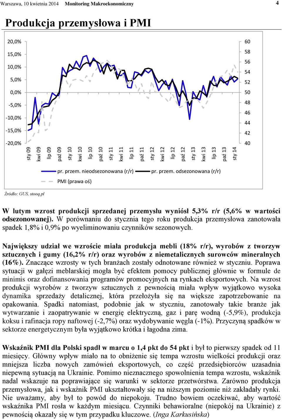 pl W lutym wzrost produkcji sprzedanej przemysłu wyniósł 5,3% r/r (5,6% w wartości odsezonowanej).