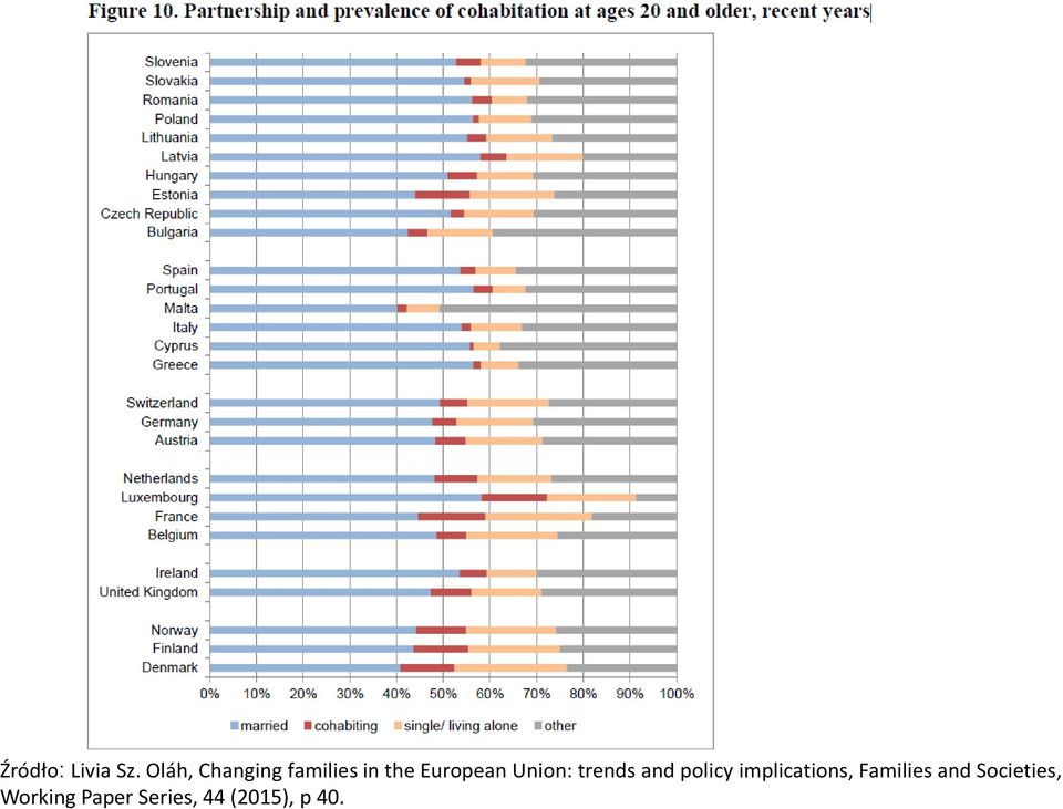 European Union: rends and poliy