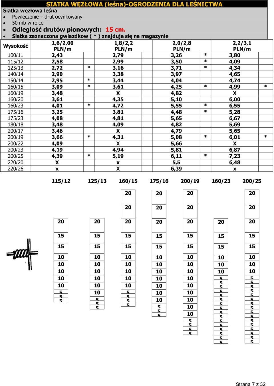 3,71 * 4,34 140/14 2,90 3,38 3,97 4,6 /14 2,9 * 3,44 4,04 4,74 160/1 3,09 * 3,61 4,2 * 4,99 * 160/19 3,48 X 4,82 X 160/ 3,61 4,3, 6,00 160/23 4,01 * 4,72, * 6, 17/16 3,2 3,81 4,48 *,28 17/23 4,08