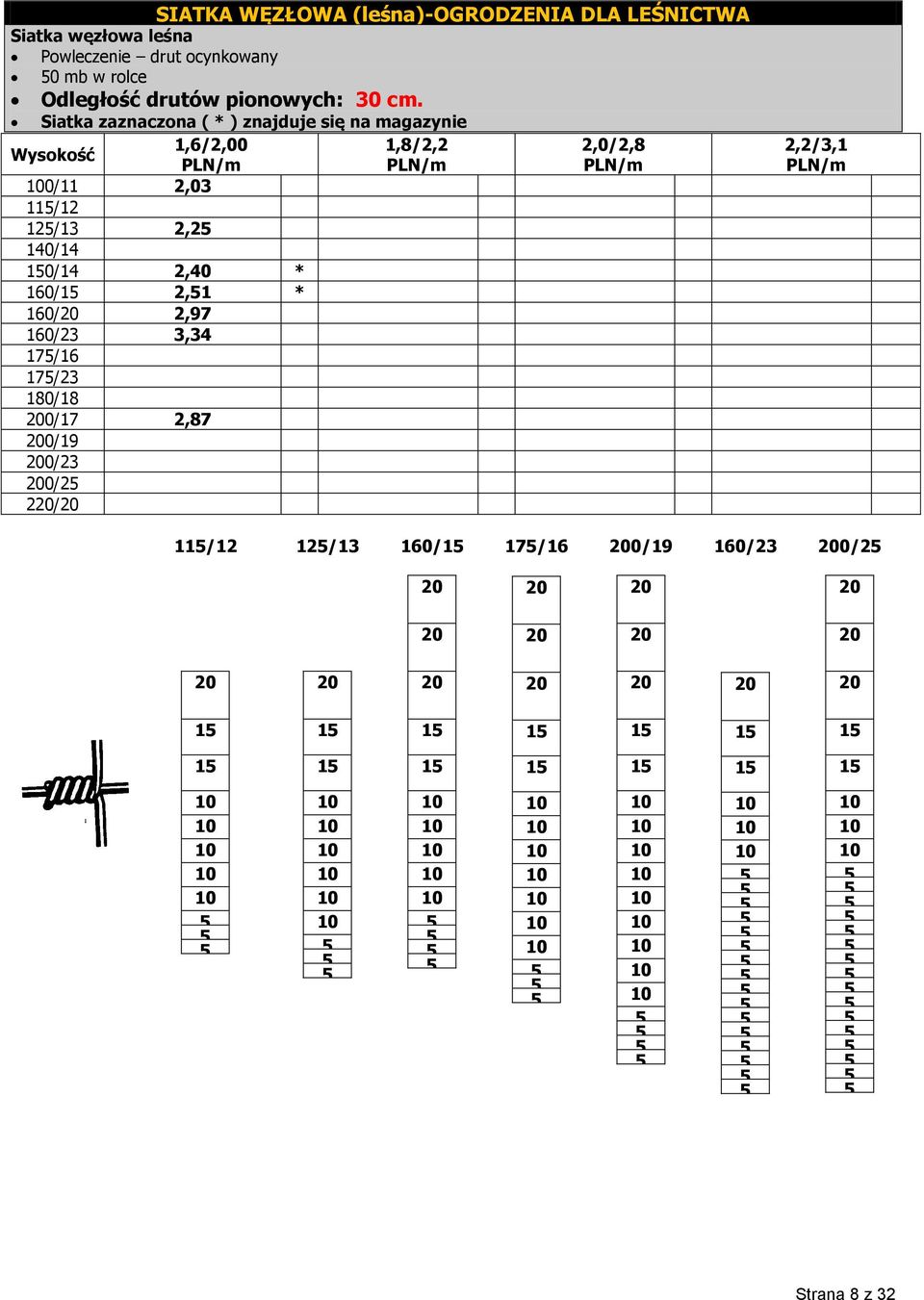 Siatka zaznaczona ( * ) znajduje się na magazynie Wysokość 1,6/2,00 1,8/2,2 PLN/m PLN/m 0/11 2,03 11/12 12/13 2,2