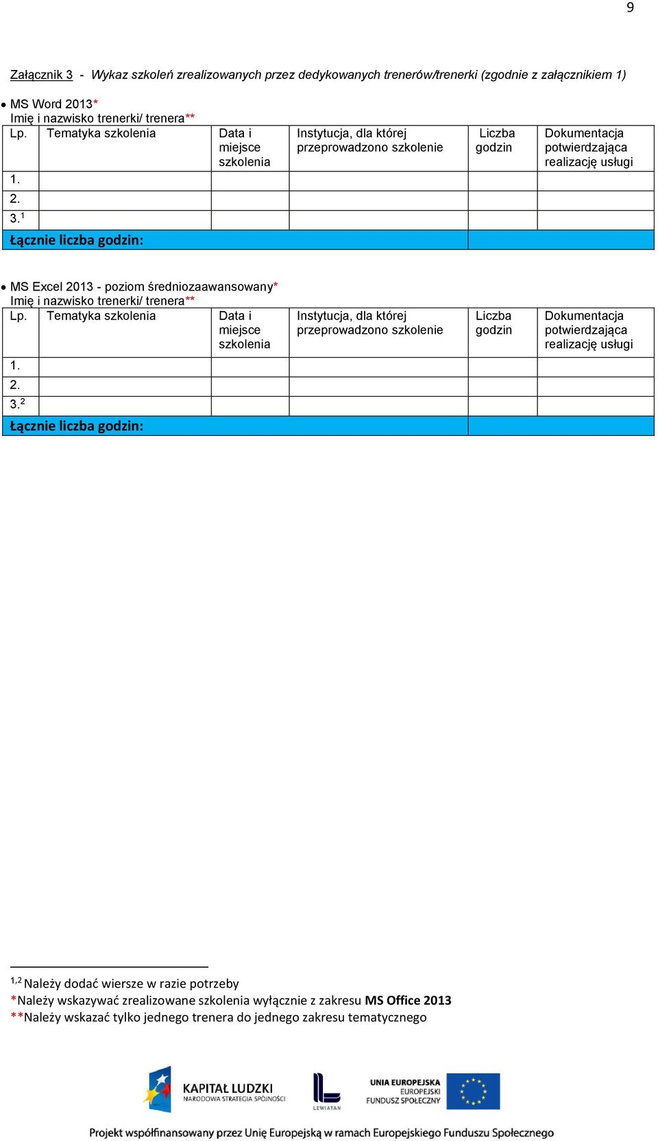 1 Łącznie liczba godzin: MS Excel 2013 - poziom średniozaawansowany* Imię i nazwisko trenerki/ trenera** Lp.