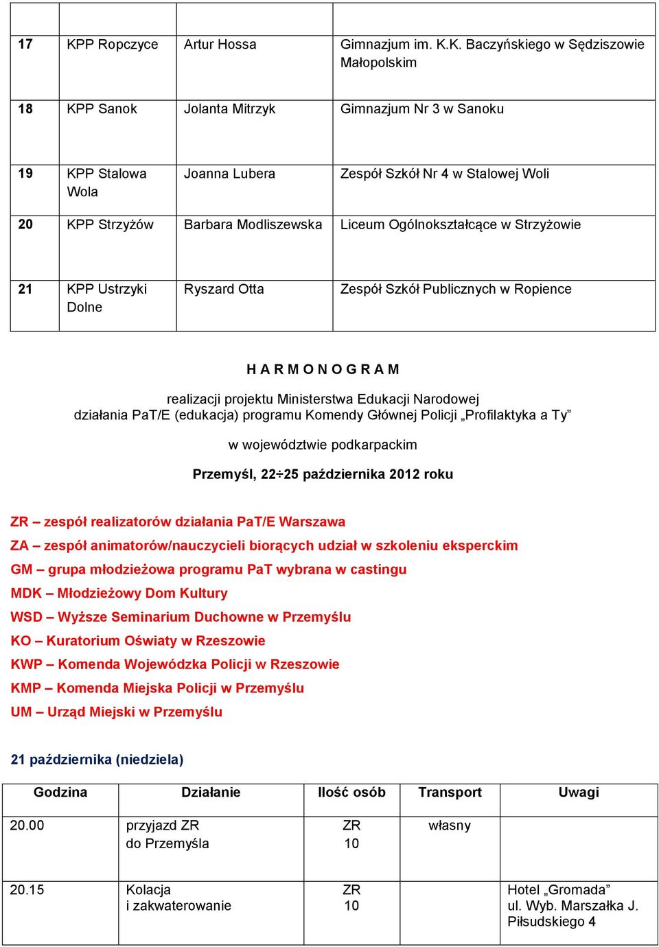 projektu Ministerstwa Edukacji Narodowej działania PaT/E (edukacja) programu Komendy Głównej Policji Profilaktyka a Ty w województwie podkarpackim Przemyśl, 22 25 października 2012 roku ZR zespół