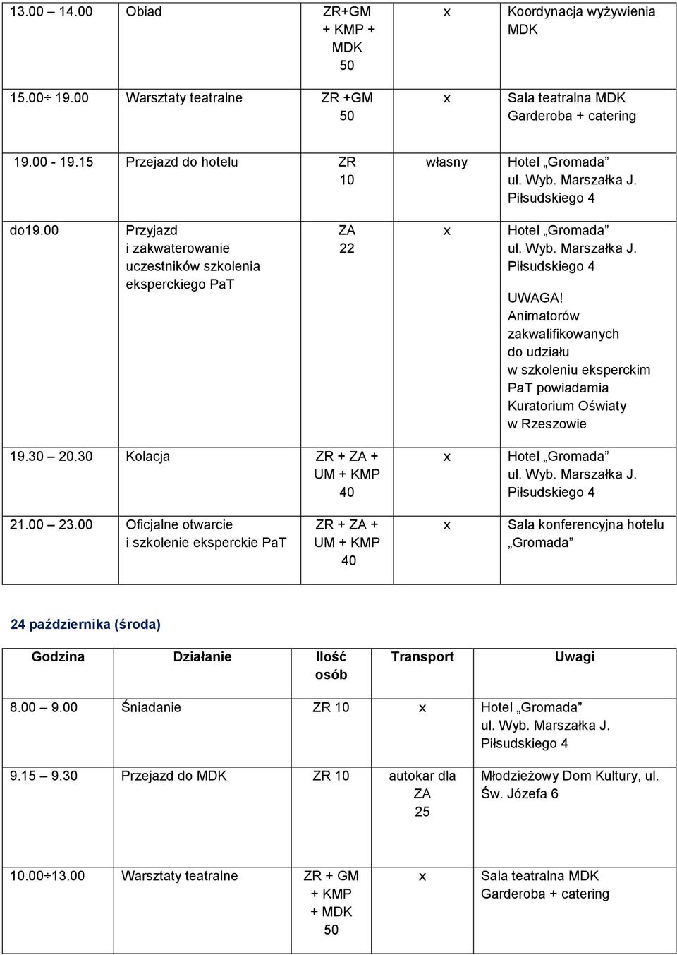 Animatorów zakwalifikowanych do udziału w szkoleniu eksperckim PaT powiadamia Kuratorium Oświaty w Rzeszowie 19.30 20.30 Kolacja UM + 40 21.00 23.