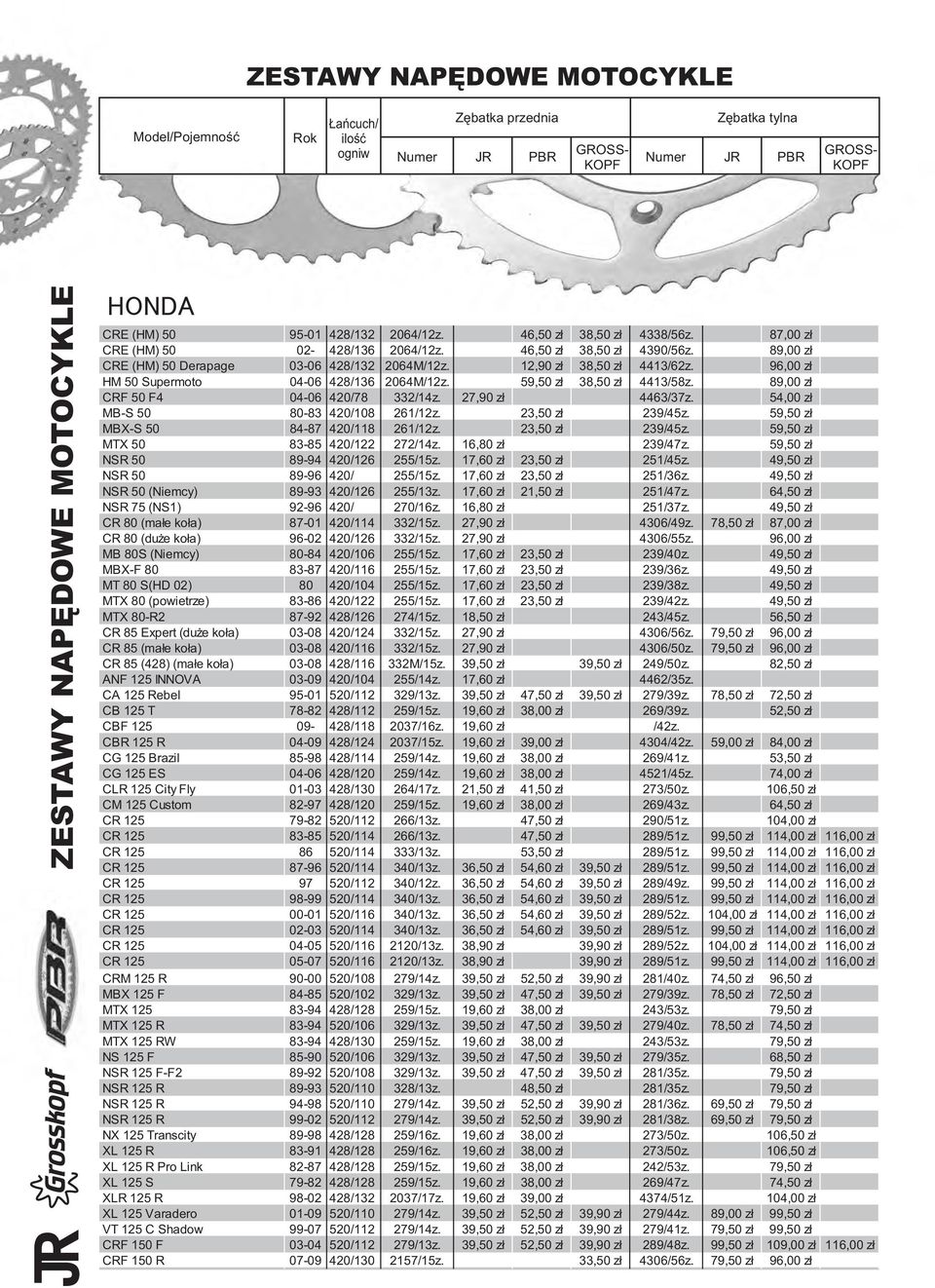 54,00 zł MB-S 50 80-83 420/108 261/12z. 23,50 zł 239/45z. 59,50 zł MBX-S 50 84-87 420/118 261/12z. 23,50 zł 239/45z. 59,50 zł MTX 50 83-85 420/122 272/14z. 16,80 zł 239/47z.