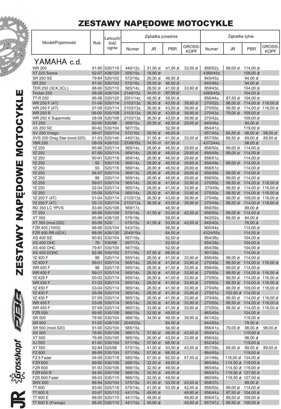 104,00 zł Tricker 250 06-08 428/ 124 2149/15z. 34,50 zł 67,50 zł 4569/45z. 104,00 zł TT-R 250 96-06 520/120 2051/14z. 48,50 zł 59,50 zł 856/44z.