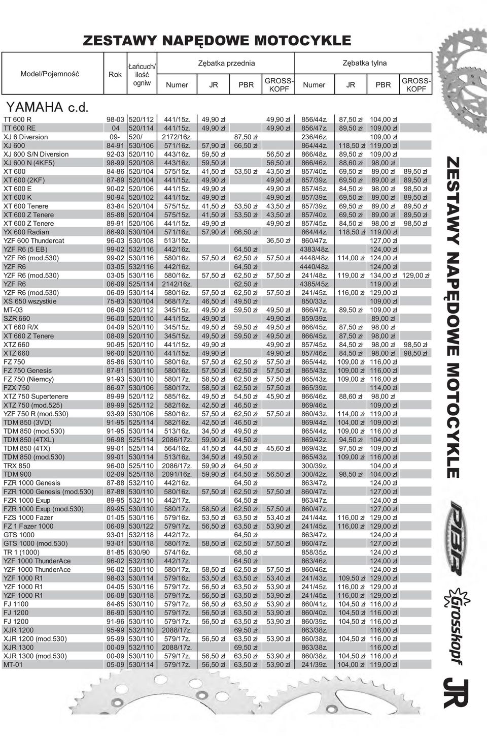 89,50 zł 109,00 zł XJ 600 N (4KF5) 98-99 520/108 443/16z. 59,50 zł 56,50 zł 866/46z. 88,60 zł 98,00 zł XT 600 84-86 520/104 575/15z. 41,50 zł 53,50 zł 43,50 zł 857/40z.