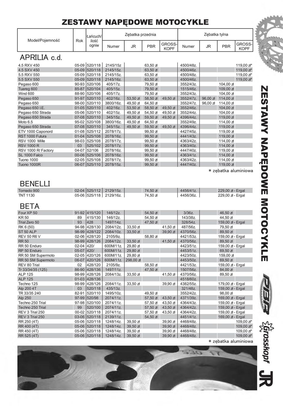 79,50 zł 3552/43z. 104,00 zł Pegaso 650 91-97 520/110 402/16z. 53,50 zł 58,50 zł 49,50 zł 3552/47z. 96,00 zł 114,00 zł Pegaso 650 98-00 520/110 3800/16z. 49,50 zł 64,50 zł 3552/47z.