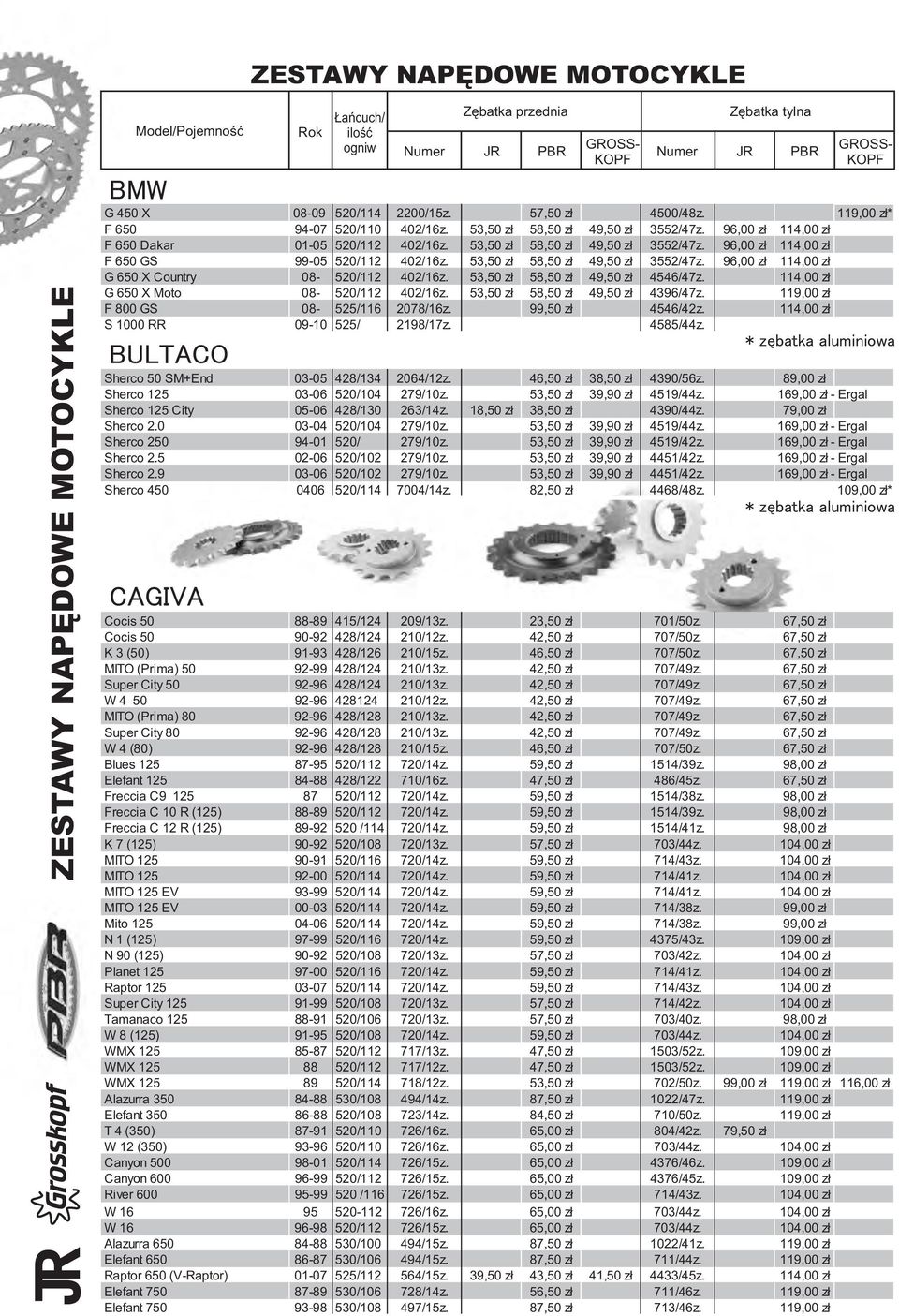 53,50 zł 58,50 zł 49,50 zł 4546/47z. 114,00 zł G 650 X Moto 08-520/112 402/16z. 53,50 zł 58,50 zł 49,50 zł 4396/47z. 119,00 zł F 800 GS 08-525/116 2078/16z. 99,50 zł 4546/42z.