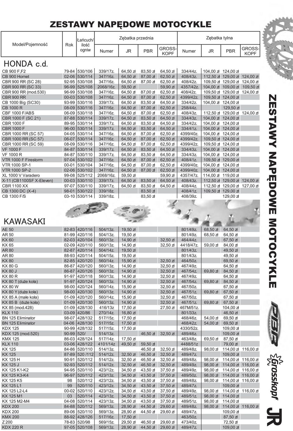 59,50 zł 59,90 zł 4357/42z. 104,00 zł 109,00 zł 109,50 zł CBR 900 RR (mod.530) 96-99 530/108 347/16z. 64,50 zł 87,00 zł 62,50 zł 408/42z.