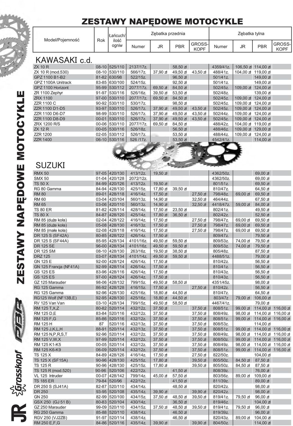 69,50 zł 84,50 zł 502/45z. 109,00 zł 124,00 zł ZR 1100 Zephyr 91-97 530/116 526/16z. 39,50 zł 53,50 zł 502/48z. 139,00 zł ZRX 1100 97-00 530/110 2077/17z. 69,50 zł 84,50 zł 502/45z.