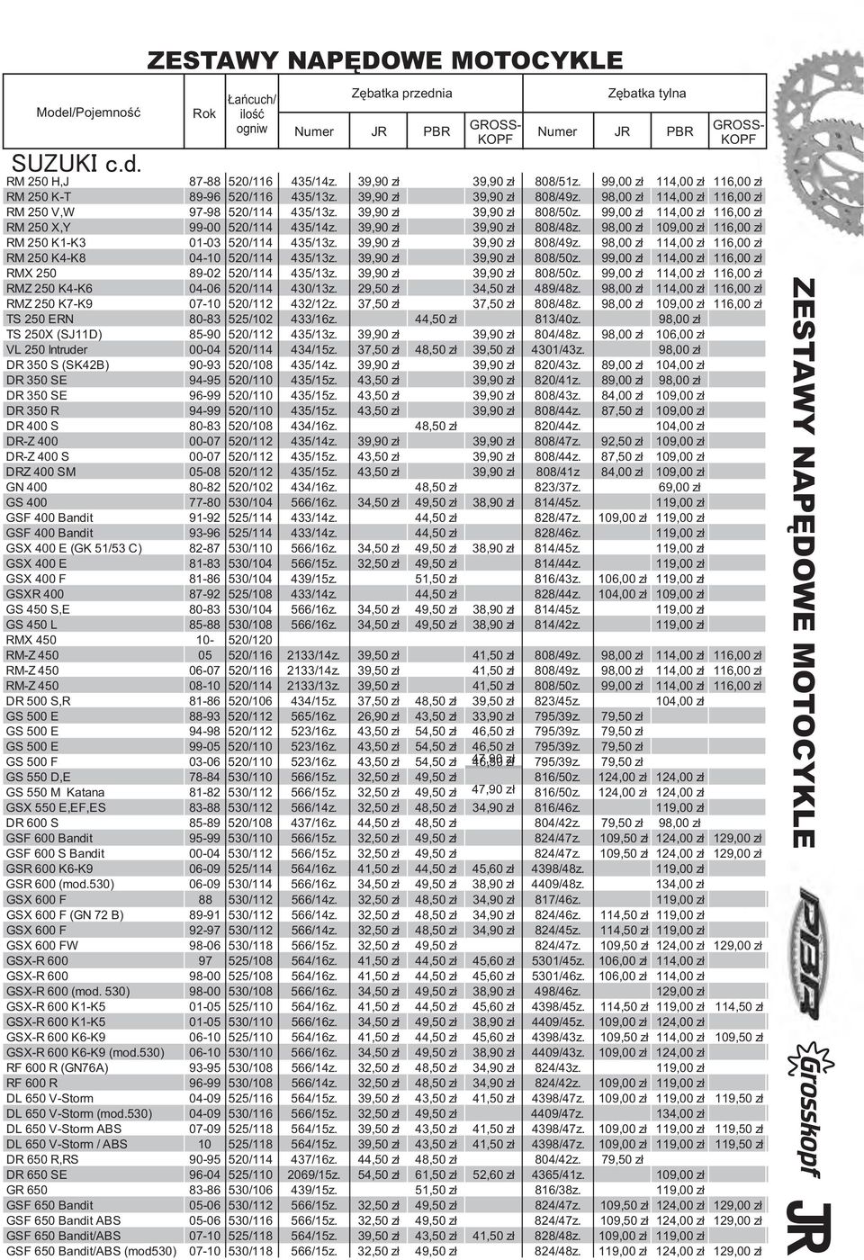 98,00 zł 109,00 zł 116,00 zł RM 250 K1-K3 01-03 520/114 435/13z. 39,90 zł 39,90 zł 808/49z. 98,00 zł 114,00 zł 116,00 zł RM 250 K4-K8 04-10 520/114 435/13z. 39,90 zł 39,90 zł 808/50z.