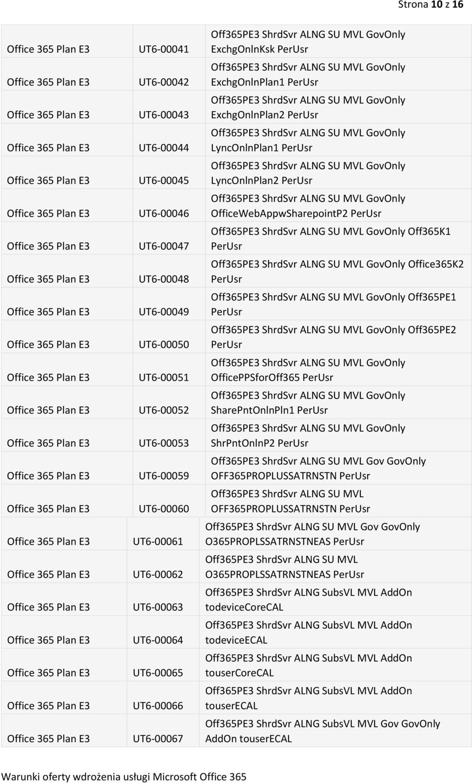 SharePntOnlnPln1 ShrPntOnlnP2 Off365PE3 ShrdSvr ALNG SU MVL Gov GovOnly OFF365PROPLUSSATRNSTN Off365PE3 ShrdSvr ALNG SU MVL OFF365PROPLUSSATRNSTN Off365PE3 ShrdSvr ALNG SU MVL Gov GovOnly