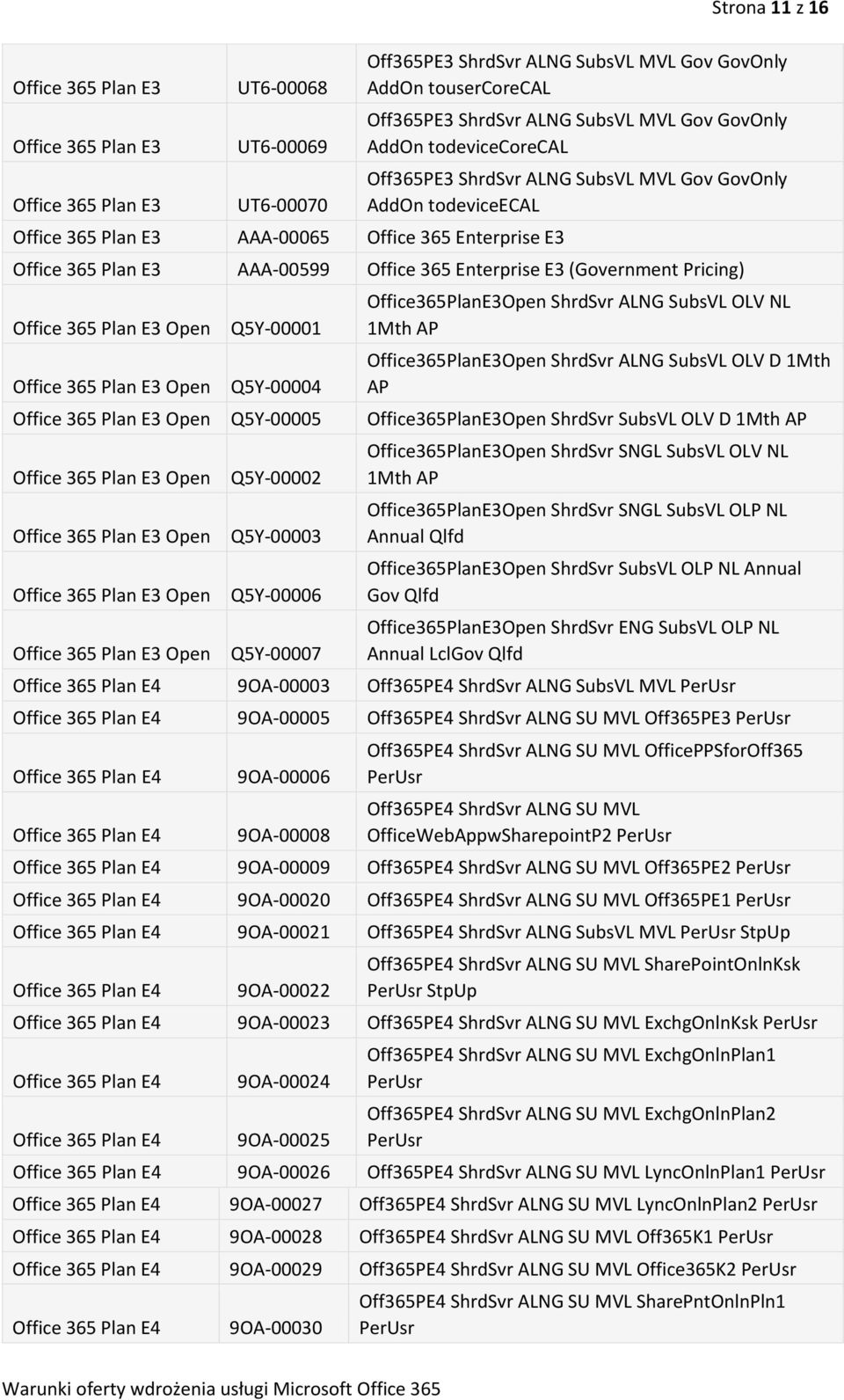 SubsVL OLV NL 1Mth AP Office365PlanE3Open ShrdSvr ALNG SubsVL OLV D 1Mth AP Open Q5Y-00005 Office365PlanE3Open ShrdSvr SubsVL OLV D 1Mth AP Open Open Open Open Q5Y-00002 Q5Y-00003 Q5Y-00006 Q5Y-00007