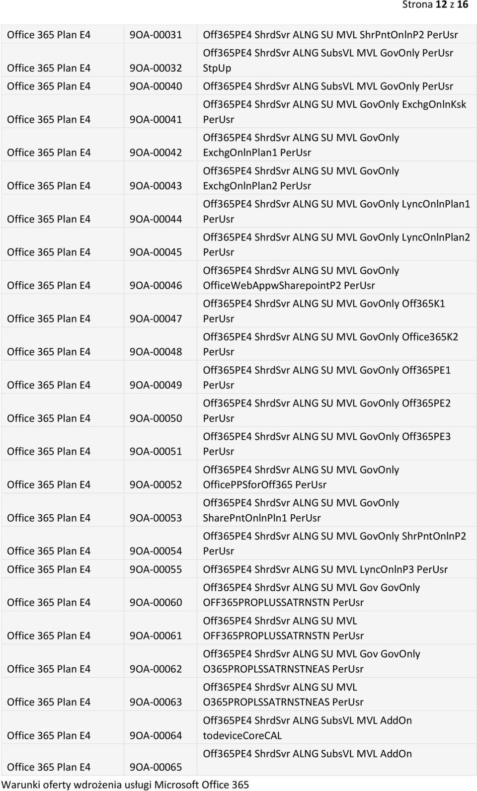 MVL GovOnly ExchgOnlnPlan1 Off365PE4 ShrdSvr ALNG SU MVL GovOnly ExchgOnlnPlan2 Off365PE4 ShrdSvr ALNG SU MVL GovOnly LyncOnlnPlan1 Off365PE4 ShrdSvr ALNG SU MVL GovOnly LyncOnlnPlan2 Off365PE4