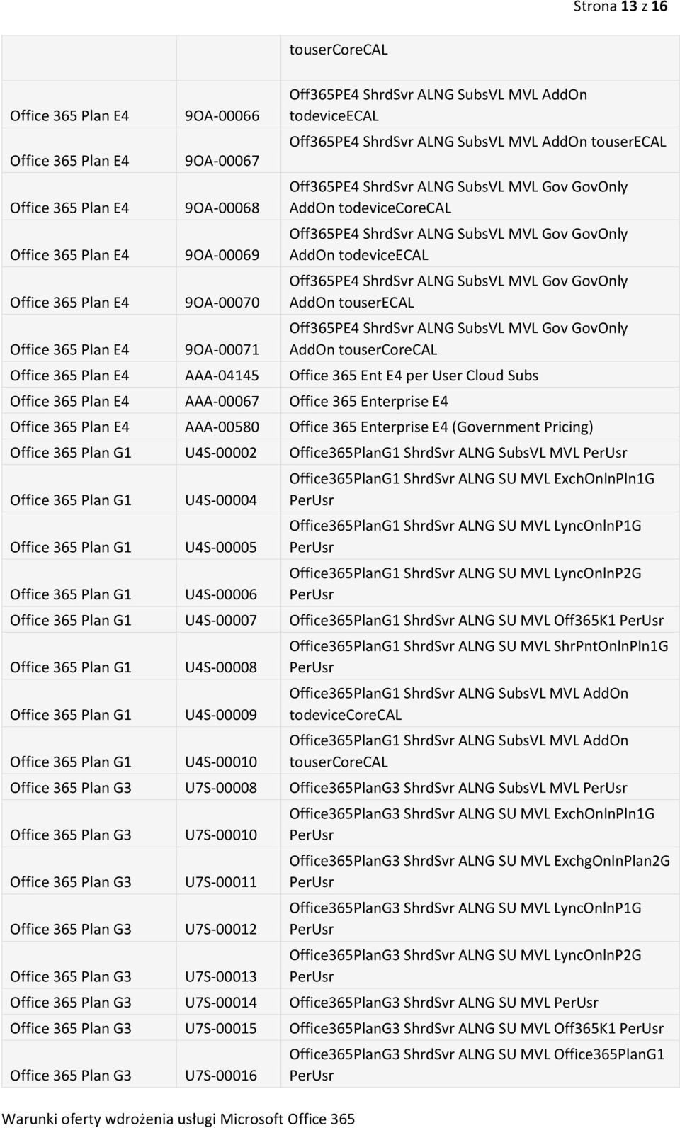 Off365PE4 ShrdSvr ALNG SubsVL MVL Gov GovOnly AddOn tousercorecal AAA-04145 Office 365 Ent E4 per User Cloud Subs AAA-00067 Office 365 Enterprise E4 AAA-00580 Office 365 Enterprise E4 (Government