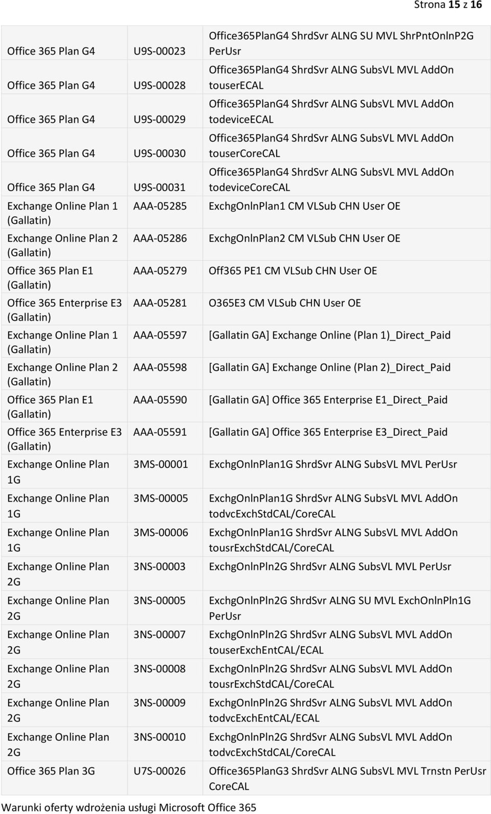 Office365PlanG4 ShrdSvr ALNG SU MVL ShrPntOnlnP2G Office365PlanG4 ShrdSvr ALNG SubsVL MVL AddOn touserecal Office365PlanG4 ShrdSvr ALNG SubsVL MVL AddOn todeviceecal Office365PlanG4 ShrdSvr ALNG