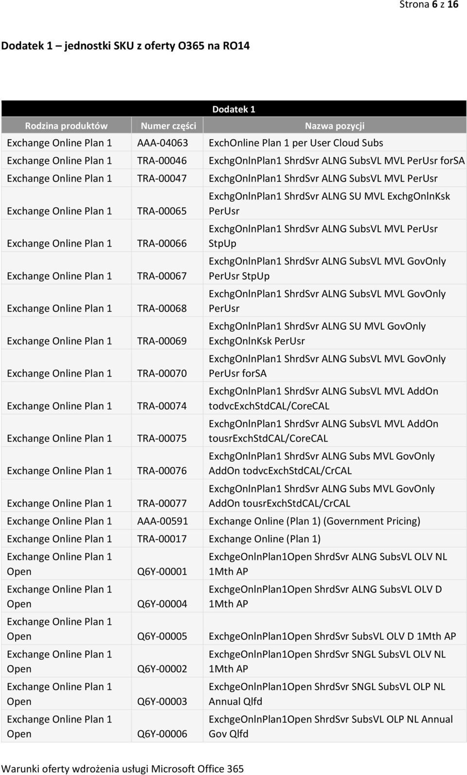 SU MVL ExchgOnlnKsk ExchgOnlnPlan1 ShrdSvr ALNG SubsVL MVL StpUp ExchgOnlnPlan1 ShrdSvr ALNG SubsVL MVL GovOnly StpUp ExchgOnlnPlan1 ShrdSvr ALNG SubsVL MVL GovOnly ExchgOnlnPlan1 ShrdSvr ALNG SU MVL