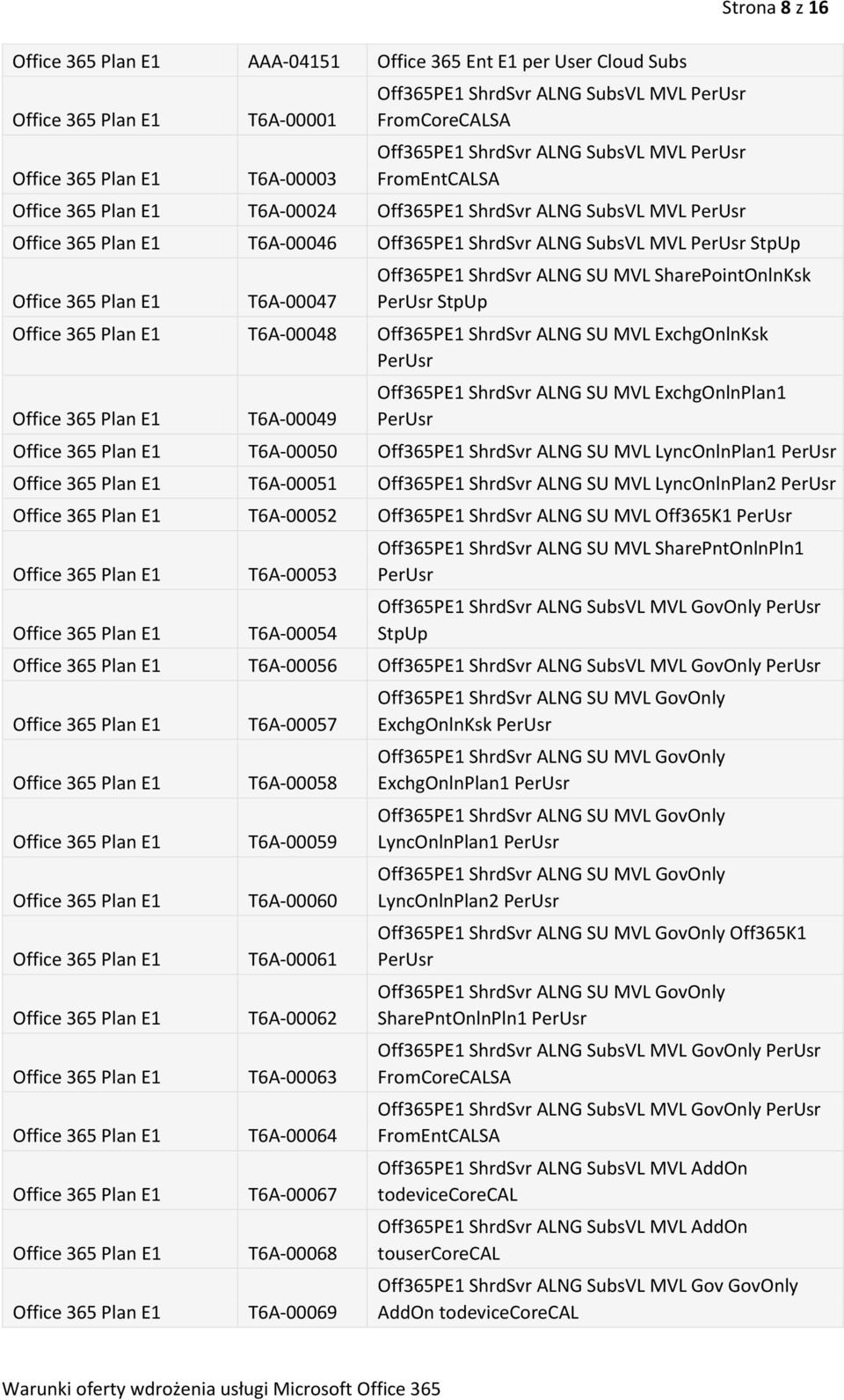 T6A-00049 Off365PE1 ShrdSvr ALNG SU MVL ExchgOnlnPlan1 T6A-00050 Off365PE1 ShrdSvr ALNG SU MVL LyncOnlnPlan1 T6A-00051 Off365PE1 ShrdSvr ALNG SU MVL LyncOnlnPlan2 T6A-00052 Off365PE1 ShrdSvr ALNG SU