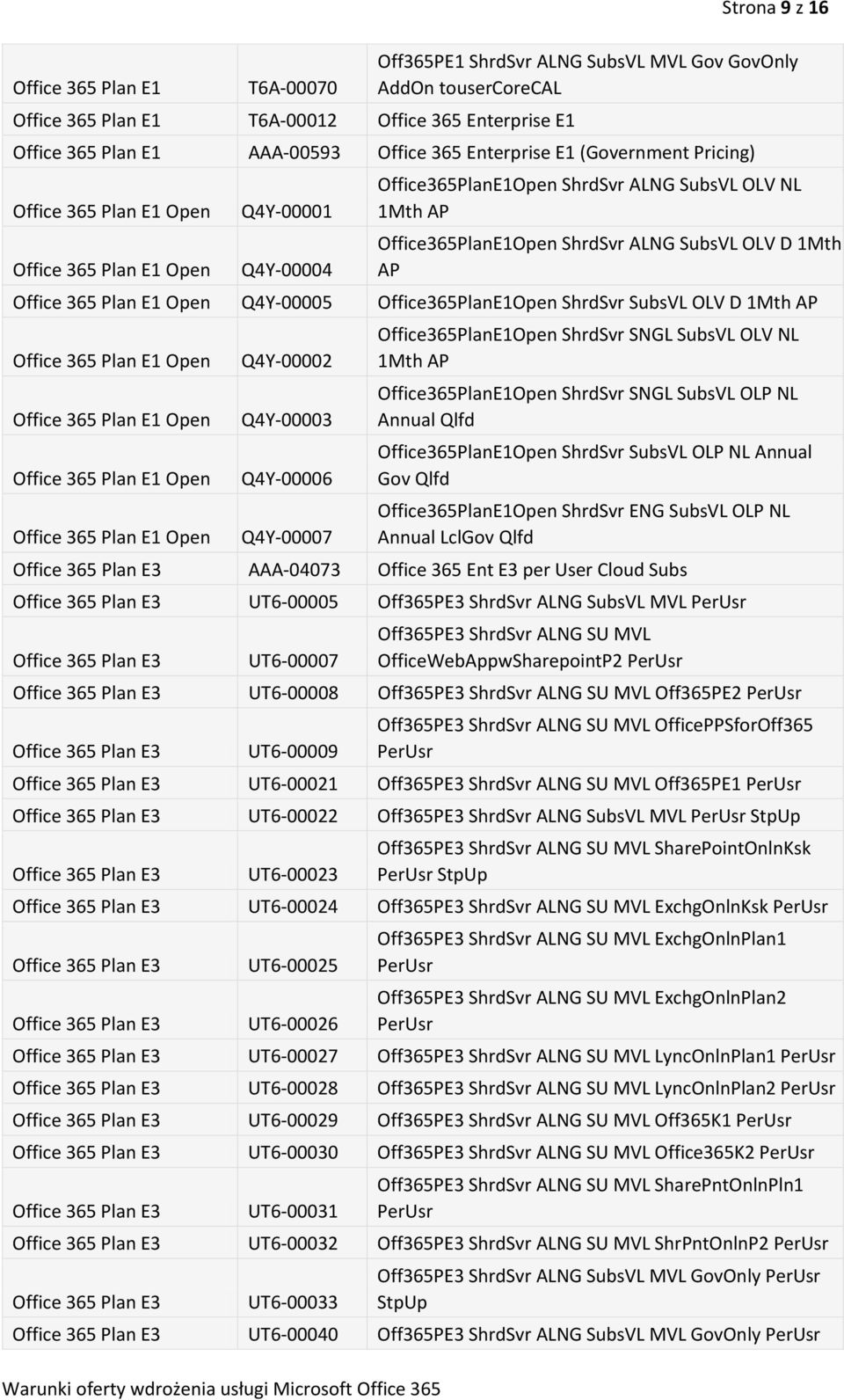 Open Open Open Q4Y-00002 Q4Y-00003 Q4Y-00006 Q4Y-00007 Office365PlanE1Open ShrdSvr SNGL SubsVL OLV NL 1Mth AP Office365PlanE1Open ShrdSvr SNGL SubsVL OLP NL Annual Qlfd Office365PlanE1Open ShrdSvr