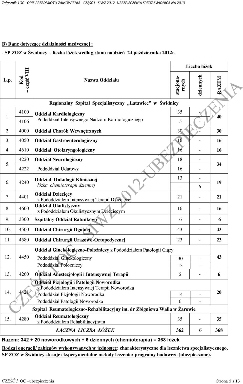 Regionalny Szpital Specjalistyczny Latawiec w Świdnicy 4100 Oddział Kardiologiczny 35-4106 Pododdział Intensywnego Nadzoru Kardiologicznego 5-40 2. 4000 Oddział Chorób Wewnętrznych 30-30 3.