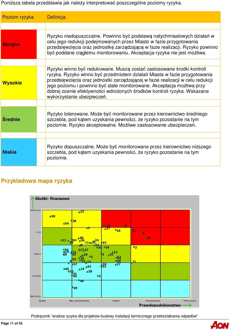 Ryzyko powinno być poddane ciągłemu monitorowaniu. Akceptacja ryzyka nie jest możliwa. Wysokie Ryzyko winno być redukowane. Muszą zostać zastosowane środki kontroli ryzyka.