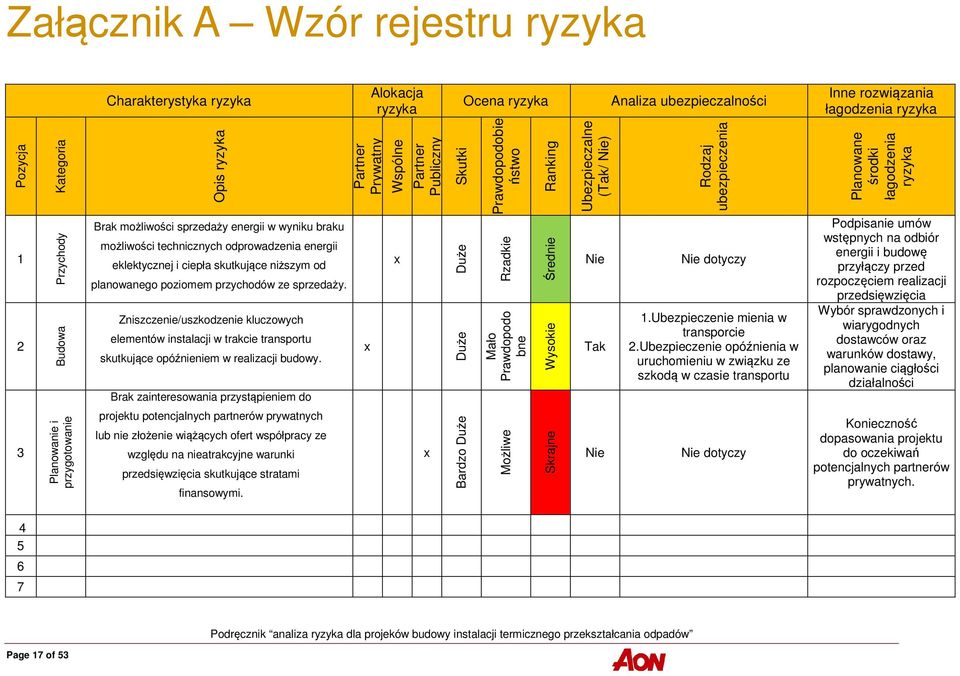 Zniszczenie/uszkodzenie kluczowych elementów instalacji w trakcie transportu skutkujące opóźnieniem w realizacji budowy.