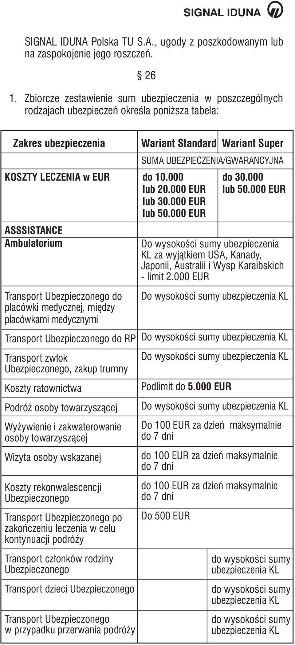 LECZENIA w EUR do 10.000 do 30.000 lub 20.000 EUR lub 50.