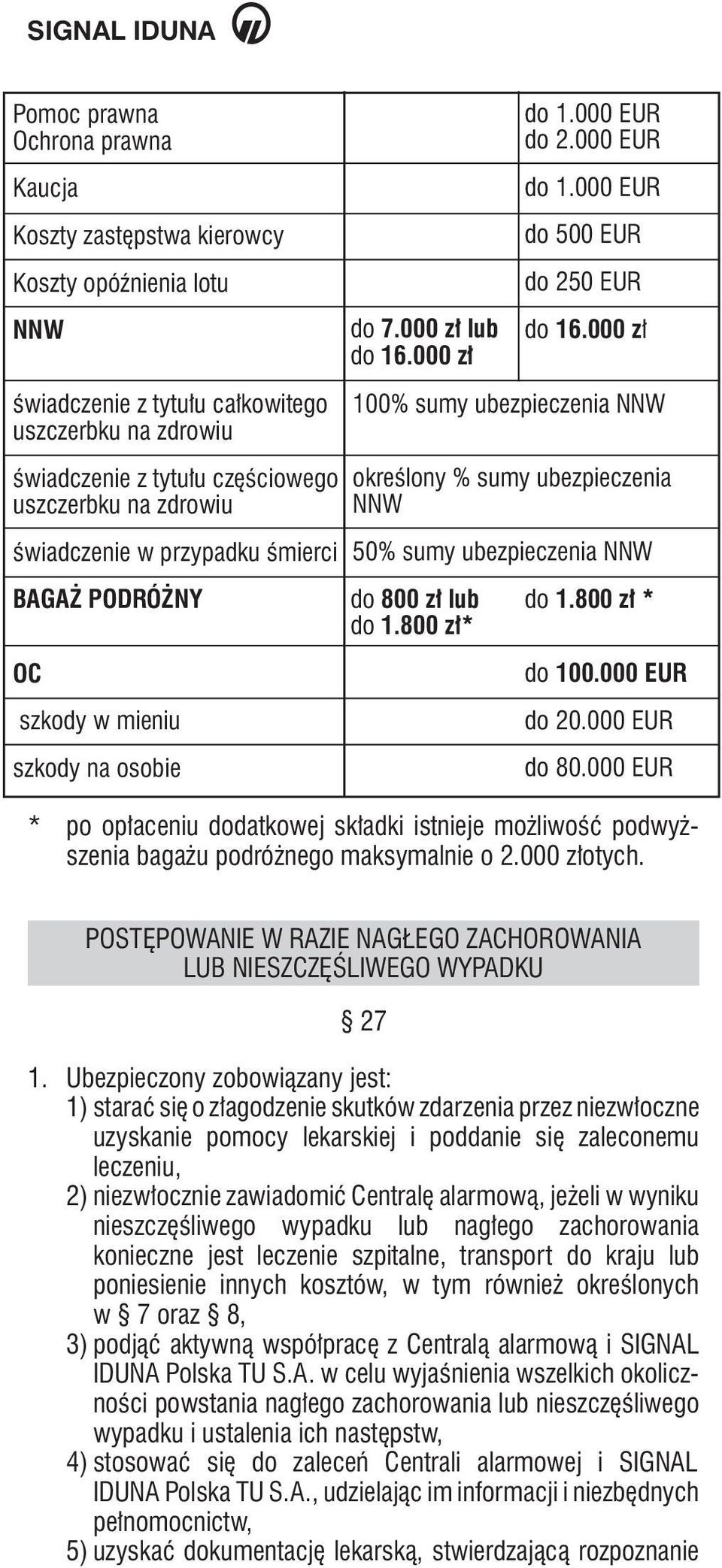 000 zł 100% sumy ubezpieczenia NNW określony % sumy ubezpieczenia NNW 50% sumy ubezpieczenia NNW do 800 zł lub do 1.800 zł* do 1.800 zł * do 100.000 EUR do 20.000 EUR do 80.