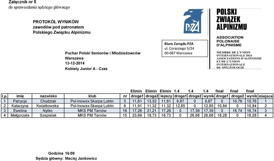 5 11,61 13,52 11,61 9,87 0 9,87 0 10,76 10,76 1 2 Katarzyna Kwiatkowska Pol-Inowex Skarpa Lublin 6 11,91 11,32 11,32 12,85 0 12,85 10,84