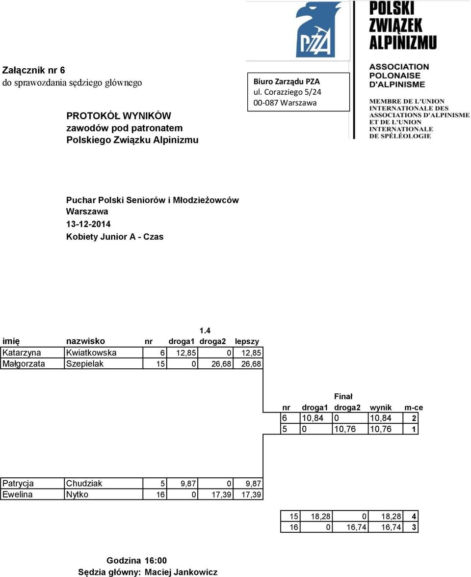 Małgorzata Szepielak 15 0 26,68 26,68 Finał nr droga1 droga2 wynik m-ce 6 10,84 0