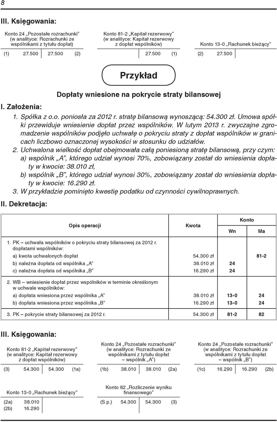 Umowa spółki przewiduje wniesienie dopłat przez wspólników. W lutym 2013 r.