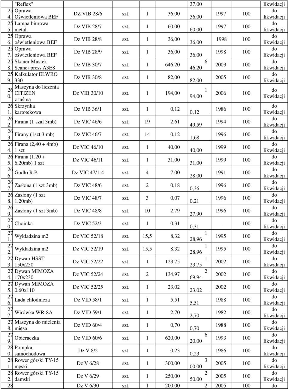 liczenia CITIZEN Dz VIB 30/0 szt 4,00 06 00 0 94,00 z taśmą Skrzynka Dz VIB 36/ szt 0, 86 00 kartotekowa 0, Firana ( szal 3mb) Dz VIC 46/6 szt,6 94 00 49,59 Firany (szt 3 mb) Dz VIC 46/7 szt 0, 96 00