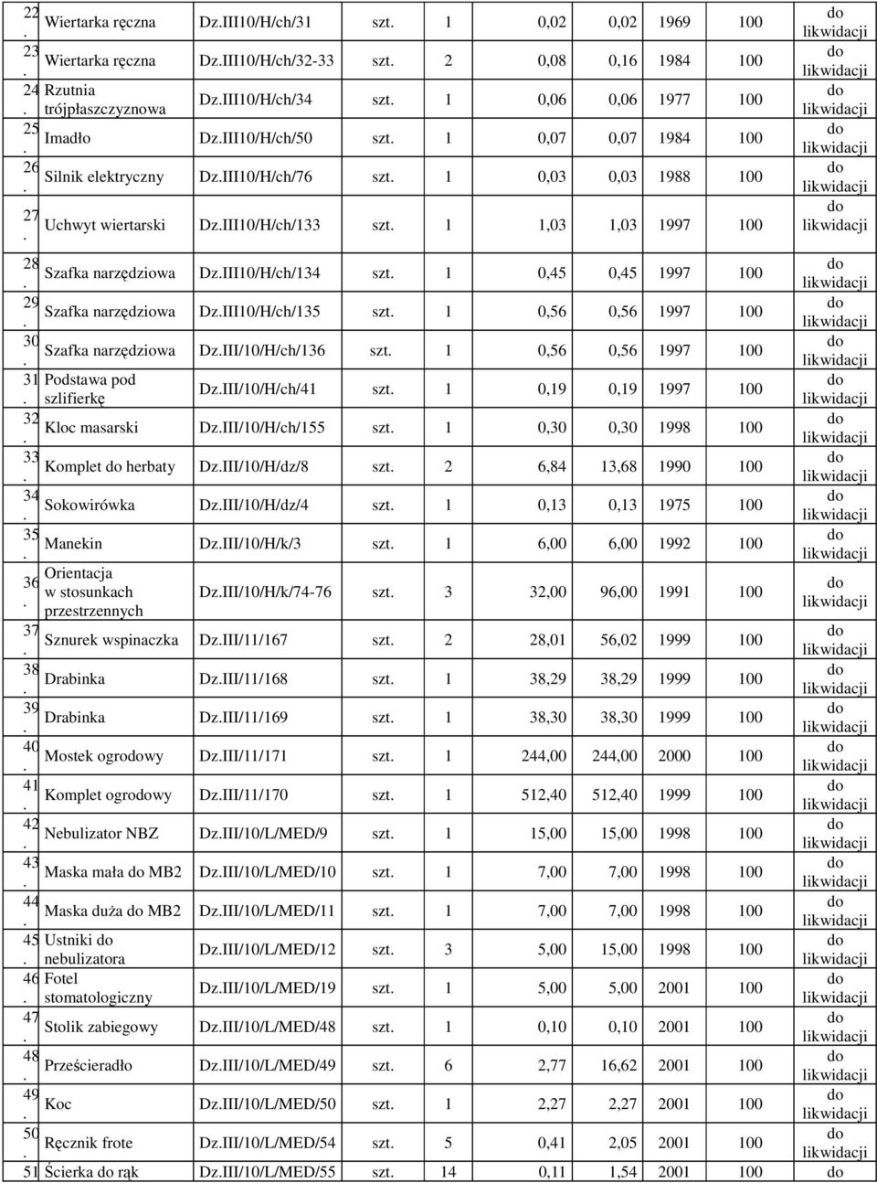 DzIII0/H/ch/35 szt 0,56 0,56 97 00 30 Szafka narzędziowa DzIII/0/H/ch/36 szt 0,56 0,56 97 00 3 Podstawa pod szlifierkę DzIII/0/H/ch/4 szt 0, 0, 97 00 3 Kloc masarski DzIII/0/H/ch/5 szt 0,30 0,30 98