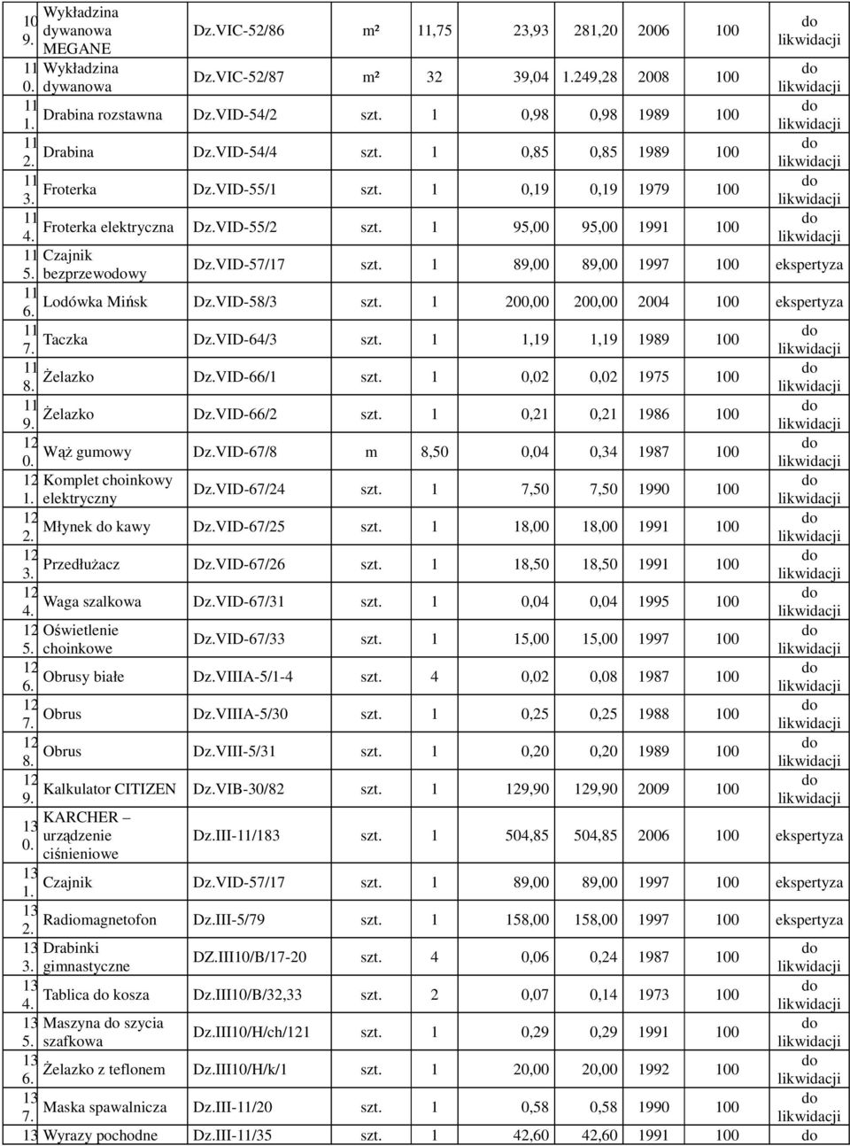 04 00 ekspertyza 6 Taczka DzVID-64/3 szt,, 89 00 7 Żelazko DzVID-66/ szt 0,0 0,0 75 00 8 Żelazko DzVID-66/ szt 0, 0, 86 00 9 Wąż gumowy DzVID-67/8 m 8,50 0,04 0,34 87 00 0 Komplet choinkowy DzVID-67/