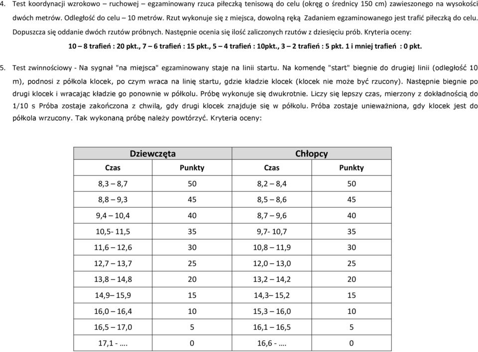 Następnie ocenia się ilość zaliczonych rzutów z dziesięciu prób. Kryteria oceny: 10 8 trafień : 20 pkt., 7 6 trafień : 15 pkt., 5 
