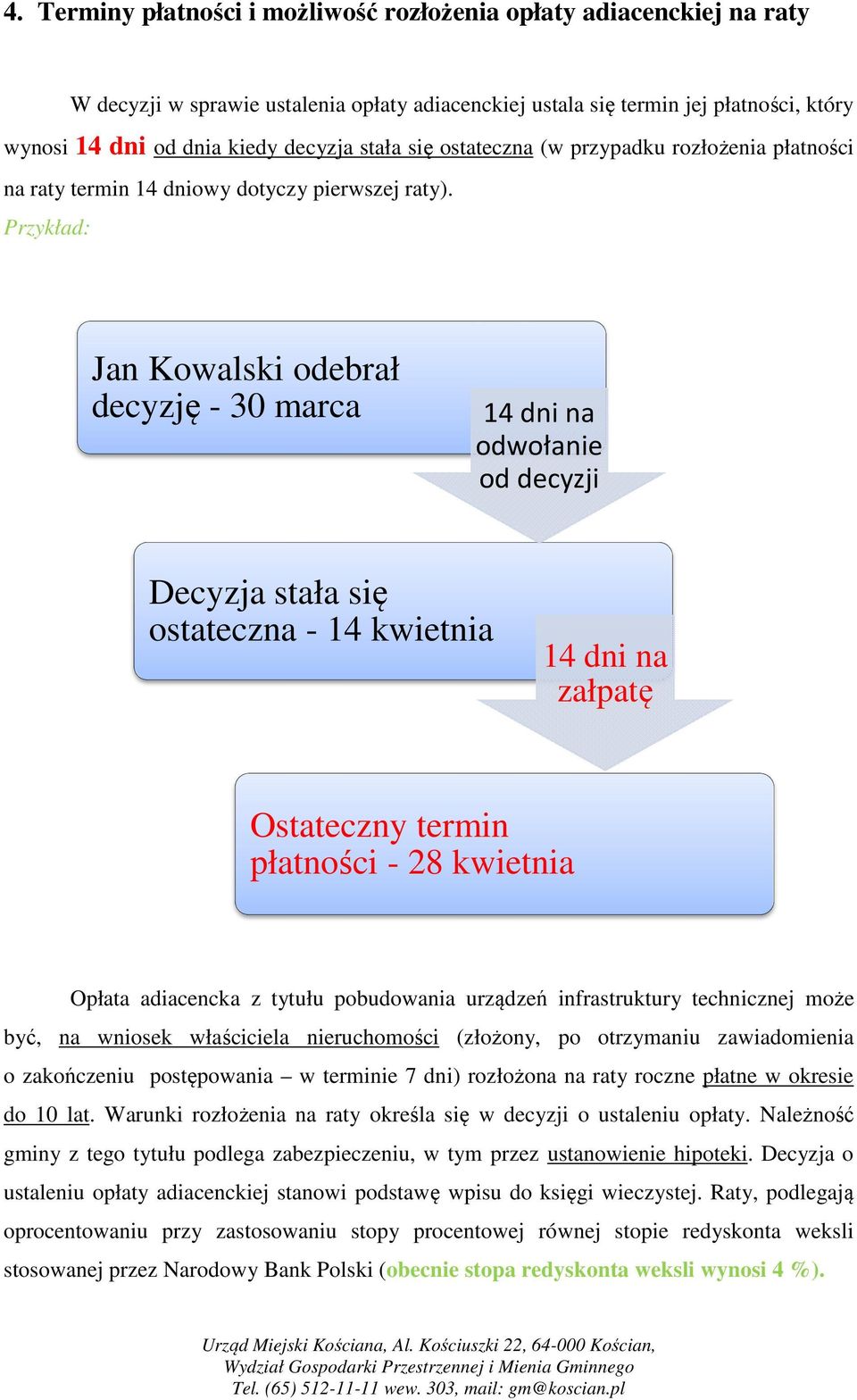 Jan Kowalski odebrał decyzję - 30 marca 14 dni na odwołanie od decyzji ostateczna - 14 kwietnia 14 dni na załpatę Ostateczny termin płatności - 28 kwietnia Opłata adiacencka z tytułu pobudowania