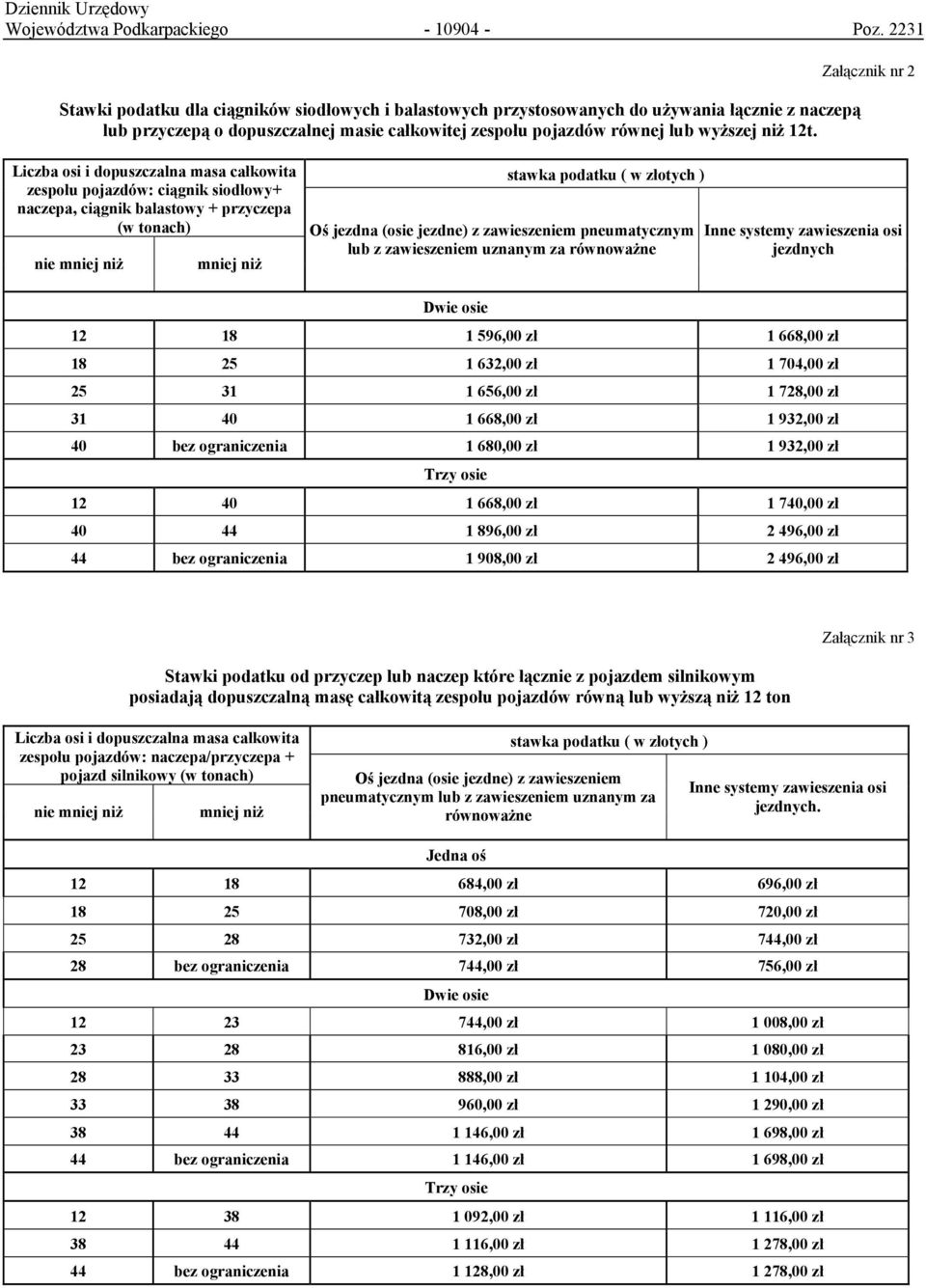 Załącznik nr 2 Liczba osi i dopuszczalna masa całkowita zespołu pojazdów: ciągnik siodłowy+ naczepa, ciągnik balastowy + przyczepa (w tonach) nie mniej niż mniej niż stawka podatku ( w złotych ) Oś