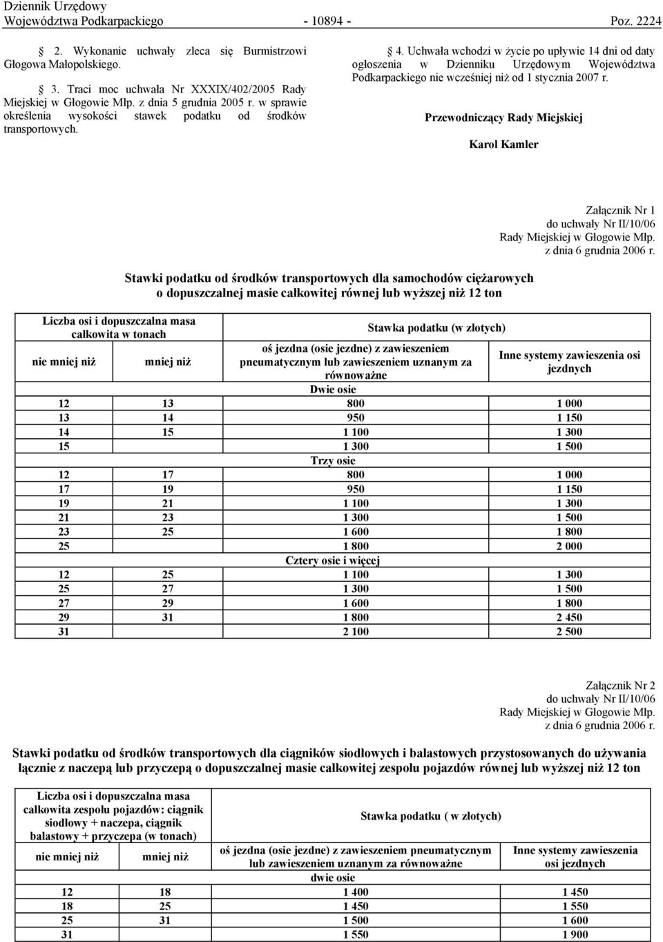 Uchwała wchodzi w życie po upływie 14 dni od daty ogłoszenia w Dzienniku Urzędowym Województwa Podkarpackiego nie wcześniej niż od 1 stycznia 2007 r.