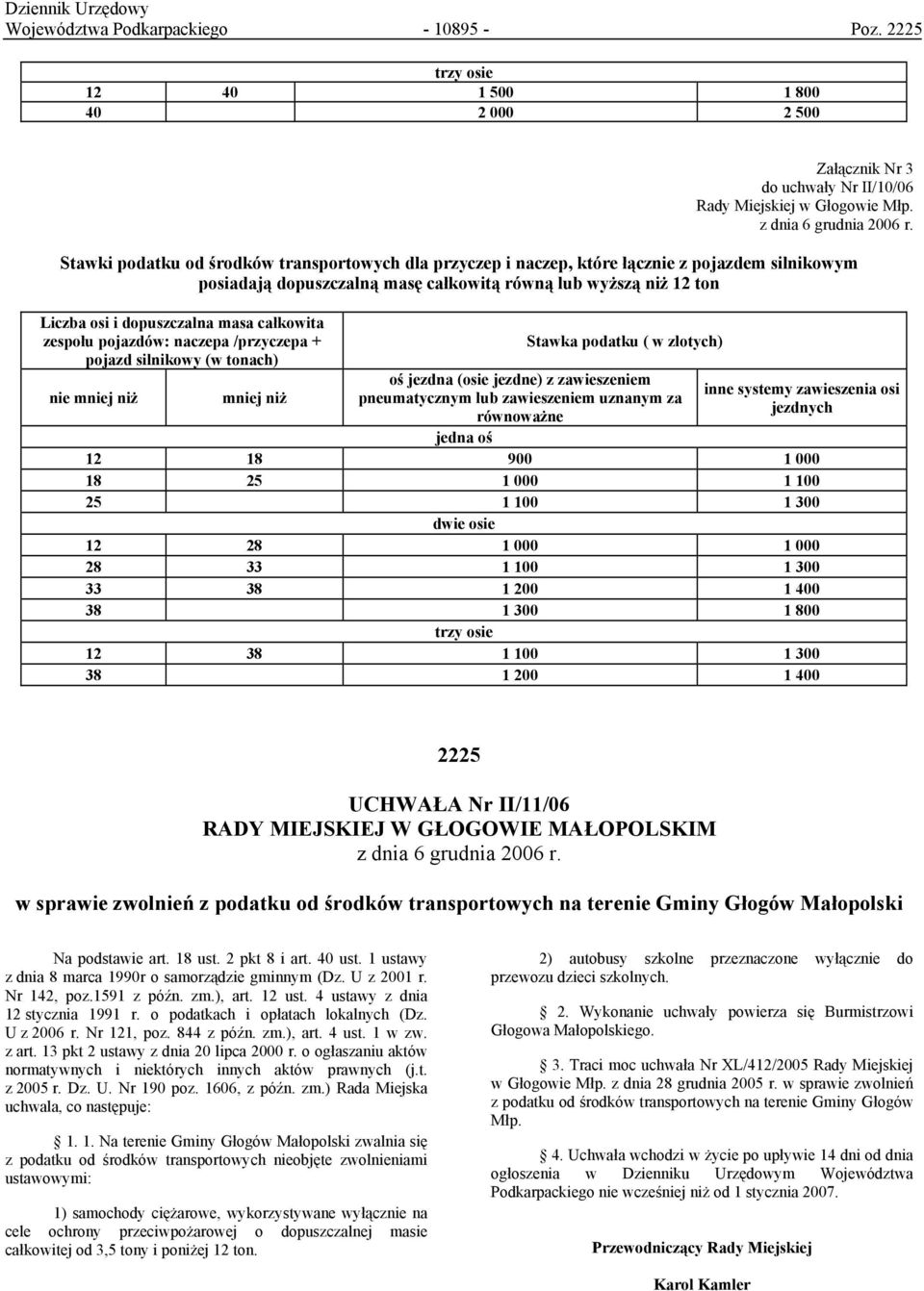 całkowita zespołu pojazdów: naczepa /przyczepa + pojazd silnikowy (w tonach) nie mniej niż mniej niż Stawka podatku ( w złotych) oś jezdna (osie jezdne) z zawieszeniem pneumatycznym lub zawieszeniem