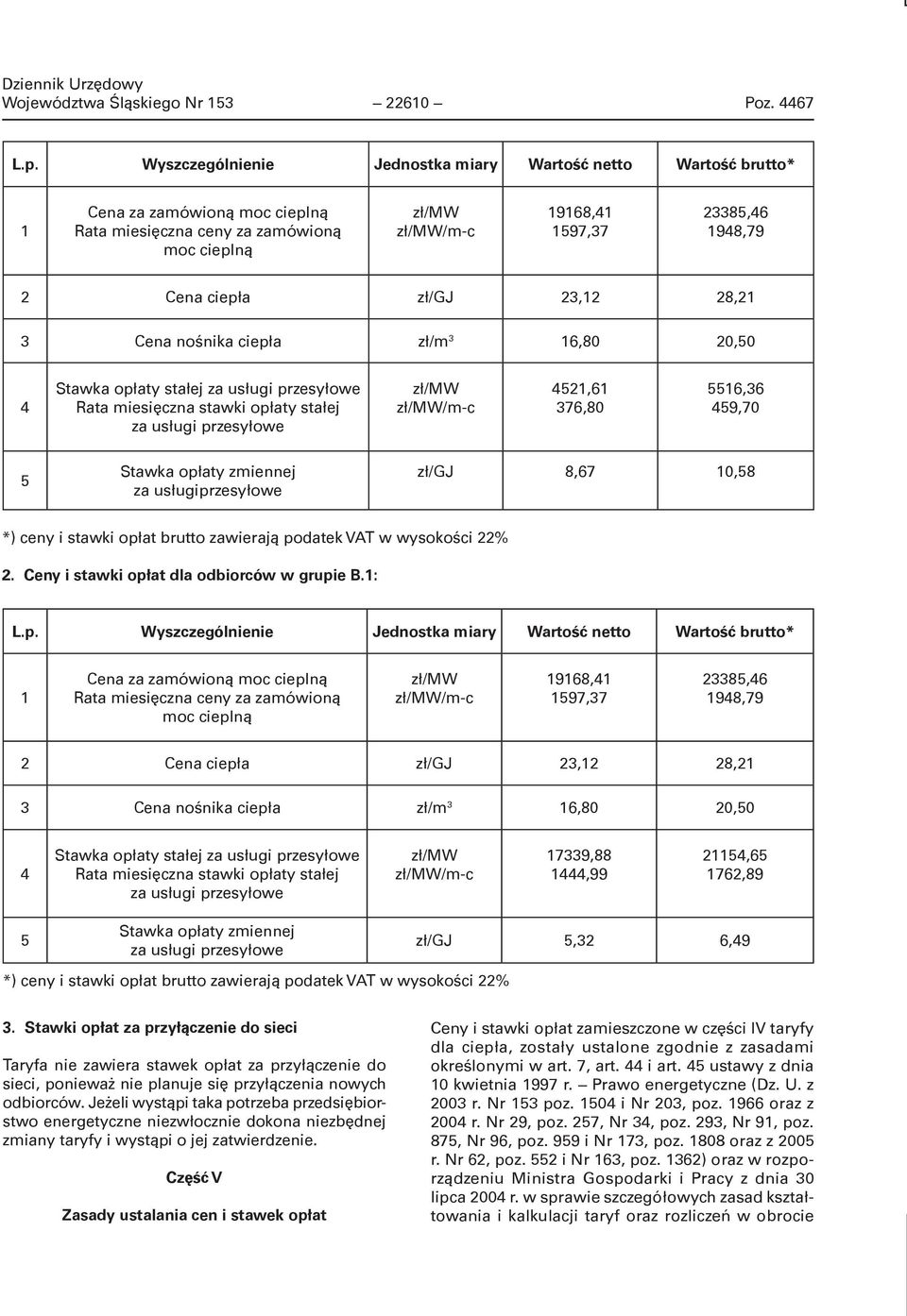 ciepła zł/gj 23,12 28,21 3 Cena nośnika ciepła zł/m 3 16,80 20,50 4 Stawka opłaty stałej za usługi przesyłowe Rata miesięczna stawki opłaty stałej za usługi przesyłowe zł/mw zł/mw/m-c 4521,61 376,80