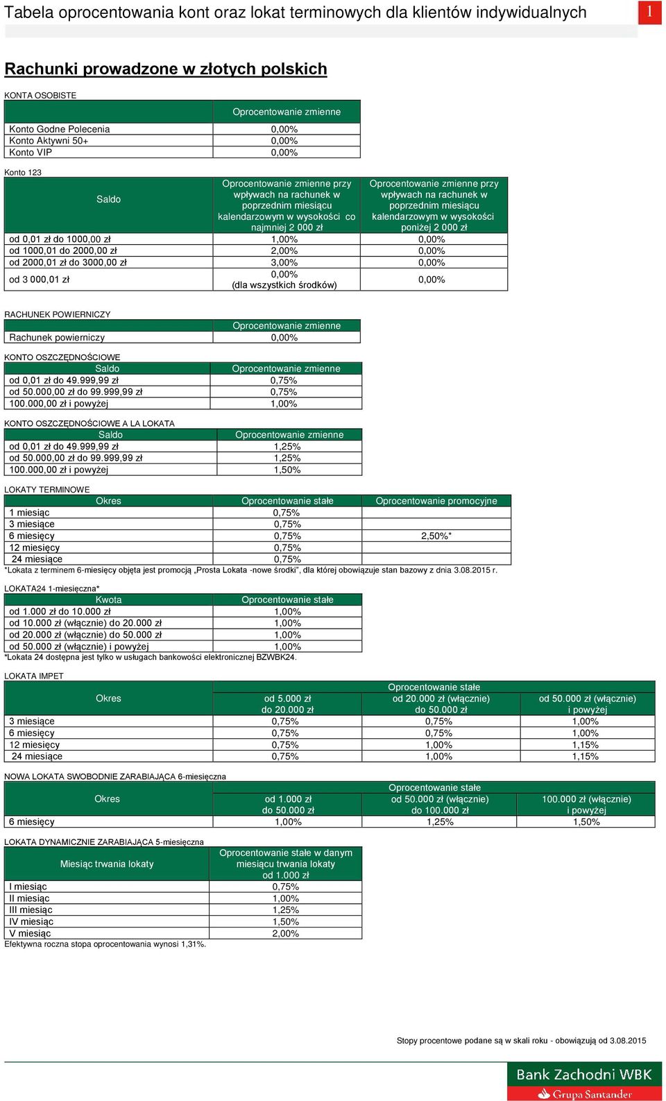 2000,01 zł do 3000,00 zł 3,00% 0,00% od 3 000,01 zł 0,00% (dla wszystkich środków) 0,00% RACHUNEK POWIERNICZY Rachunek powierniczy 0,00% KONTO OSZCZĘDNOŚCIOWE od 0,01 zł do 49.999,99 zł 0,75% od 50.