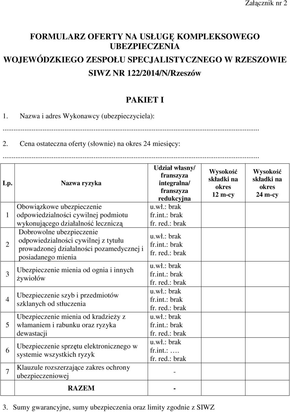 1 2 3 4 5 6 7 Nazwa ryzyka Obowiązkowe ubezpieczenie odpowiedzialności cywilnej podmiotu wykonującego działalność leczniczą Dobrowolne ubezpieczenie odpowiedzialności cywilnej z tytułu prowadzonej