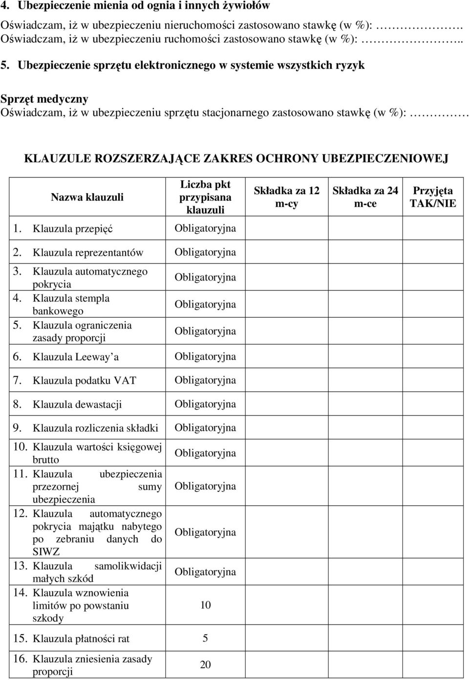 UBEZPIECZENIOWEJ Nazwa klauzuli Liczba pkt przypisana klauzuli Składka za 12 m-cy Składka za 24 m-ce Przyjęta TAK/NIE 1. Klauzula przepięć Obligatoryjna 2. Klauzula reprezentantów Obligatoryjna 3.