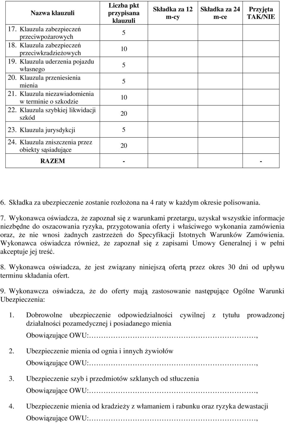 Klauzula zniszczenia przez obiekty sąsiadujące 5 10 5 5 10 20 20 Składka za 12 m-cy Składka za 24 m-ce Przyjęta TAK/NIE RAZEM - - 6.