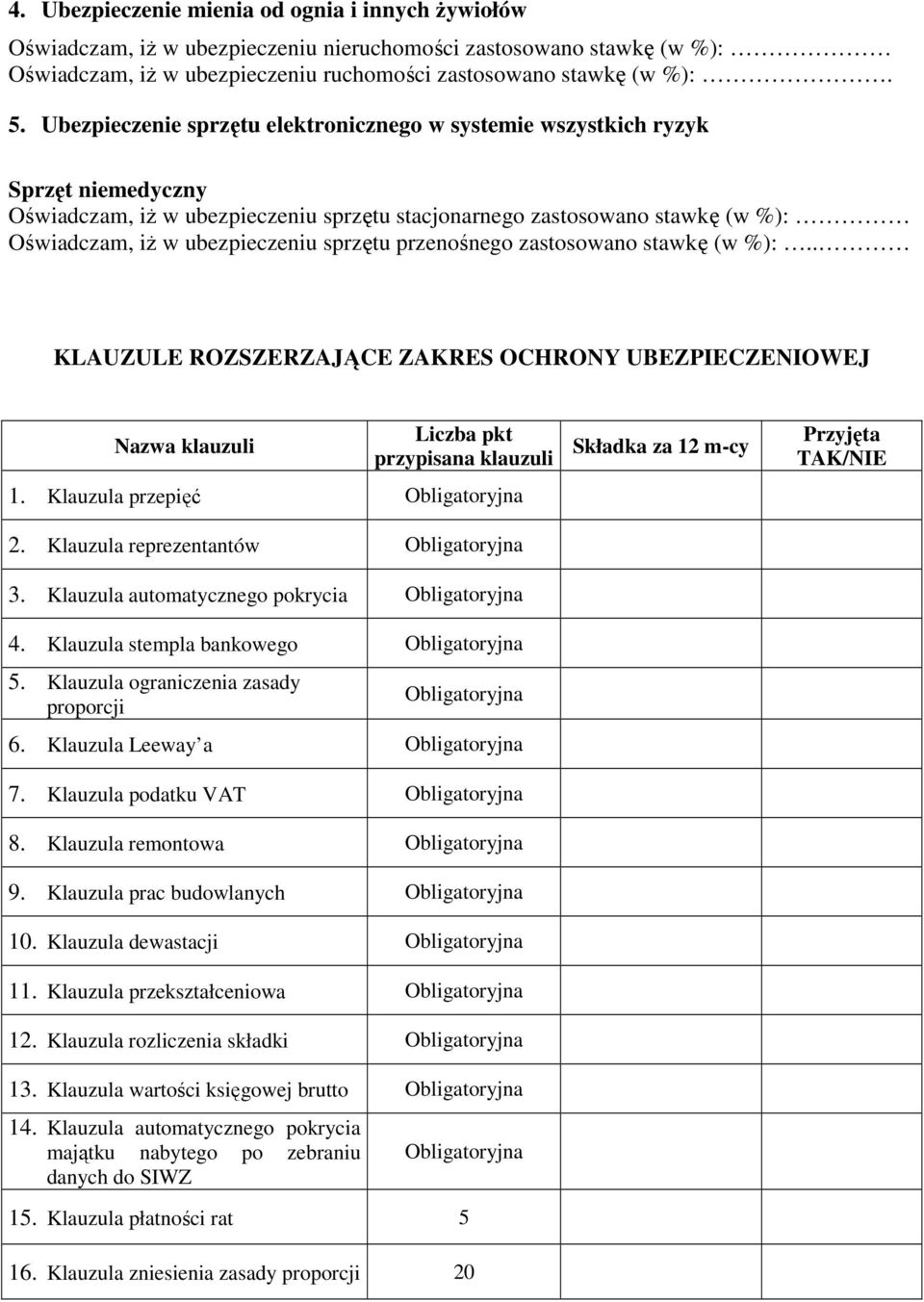 sprzętu przenośnego zastosowano stawkę (w %):.. KLAUZULE ROZSZERZAJĄCE ZAKRES OCHRONY UBEZPIECZENIOWEJ Nazwa klauzuli Liczba pkt przypisana klauzuli 1. Klauzula przepięć Obligatoryjna 2.